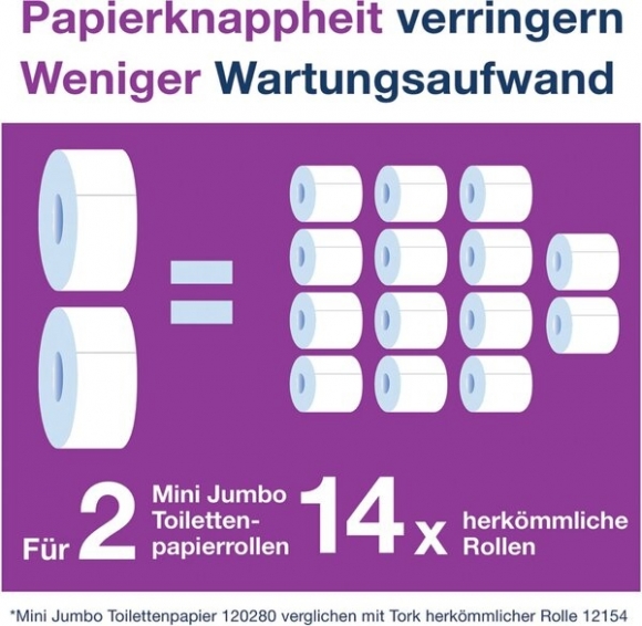 Toilettenpapier Jumbo Mini Advanced 2-lagig weiß 170m