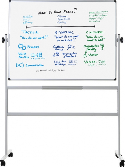 Whiteboard 150 x 100 cm mobil drehbare Tafel